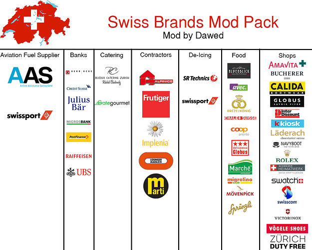 SwissBrandListe