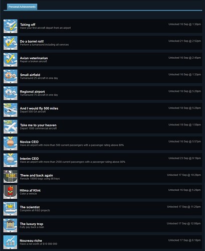 ACEO Achievements