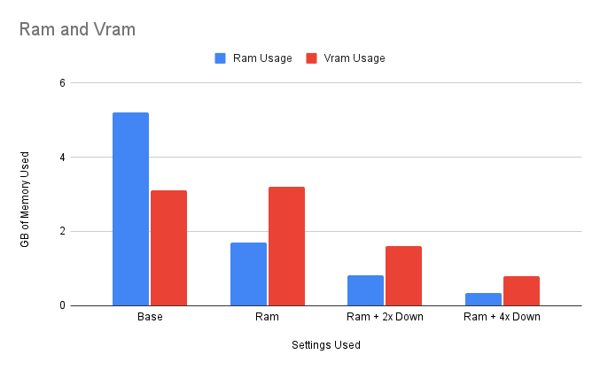 Ram and Vram (1)